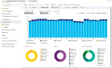 Supports images from the Azure Marketplace, which can be discovered with azure. . You can use azure cost management to view the usage of virtual machines during the last three months